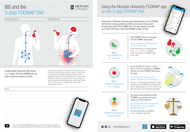 Patient information sheet