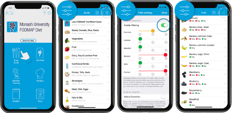 Starting the Low FODMAP Diet - Monash Fodmap