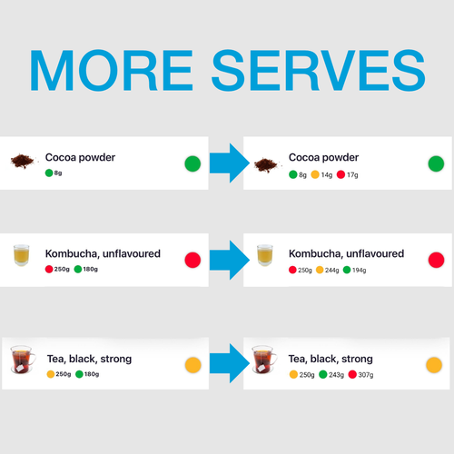 FB Beverages Update 2.1