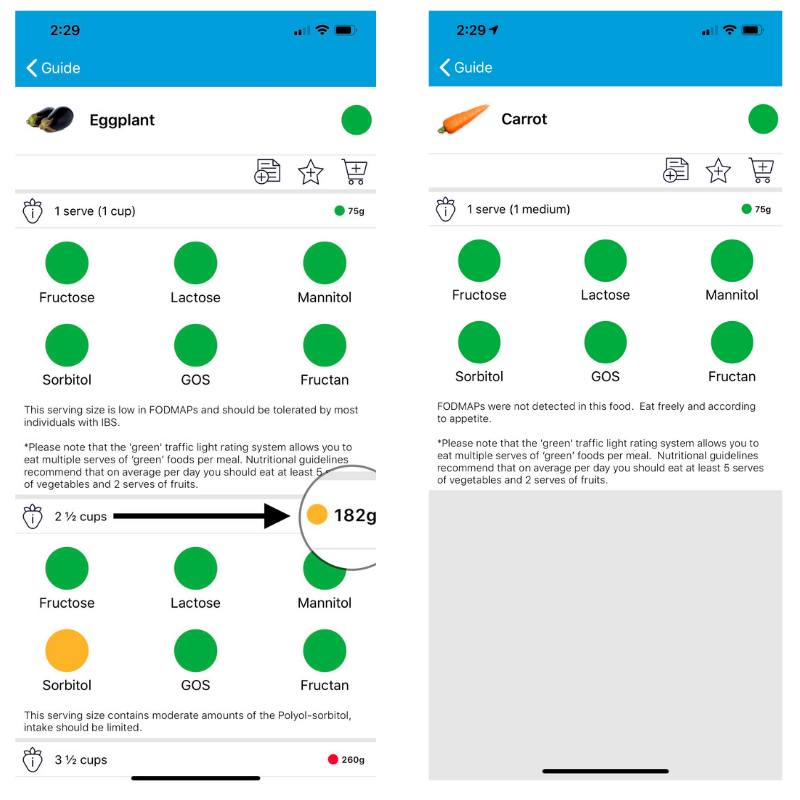 Fodmap Stacking A Blog By Monash Fodmap The Experts In Diet For Ibs Monash Fodmap