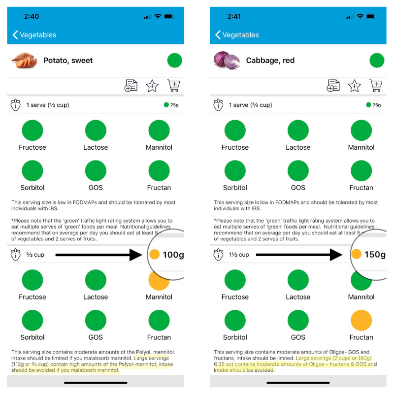 Fodmap Stacking A Blog By Monash Fodmap The Experts In Diet For Ibs Monash Fodmap