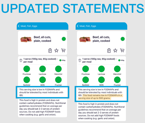 Meat Update