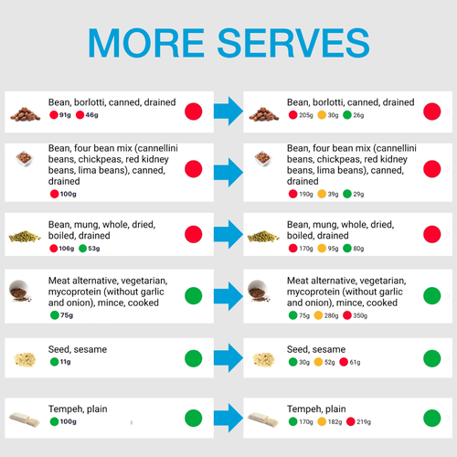 Pulses Update 2