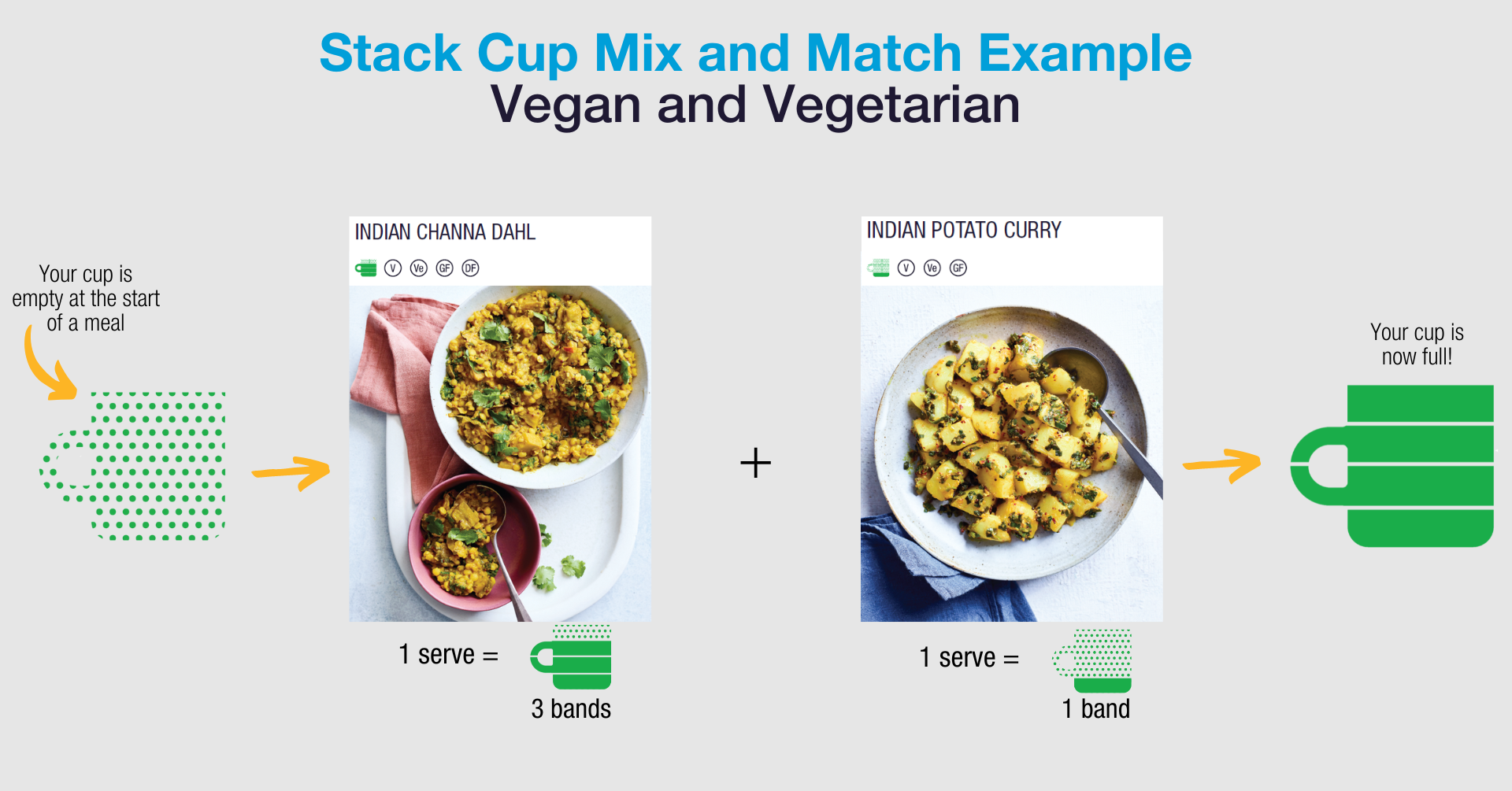 Stack Cup Example Ve.png